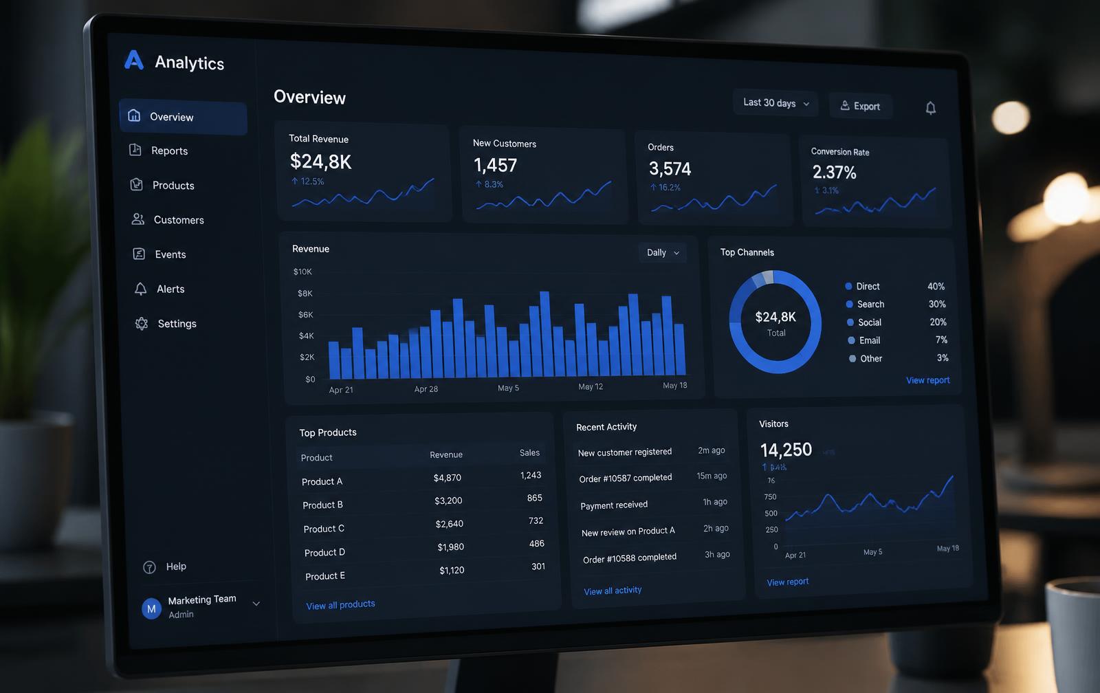 Live analytics dashboard on a desktop monitor